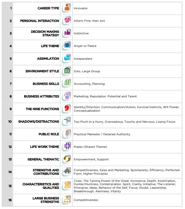 CareerDesignMap