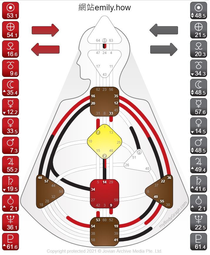 Website HD Chart